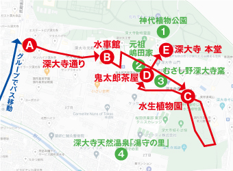 深大寺ウォーク ルート