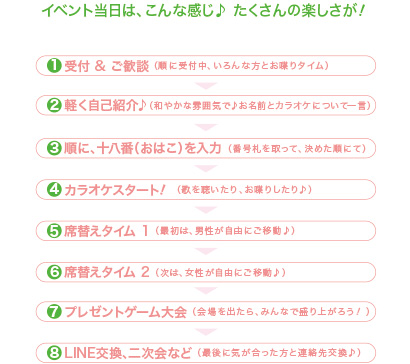 �C�x���g�����́A����Ȋ����� ��������̊y�������I