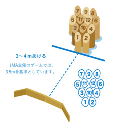 これがゲームスタート時の配置