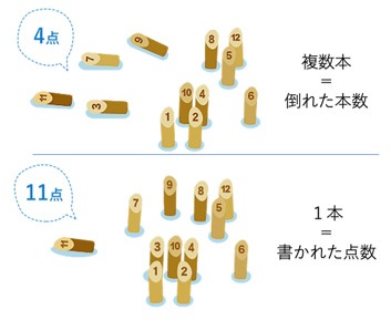 2チーム以上で対戦。順に投げて倒していく!