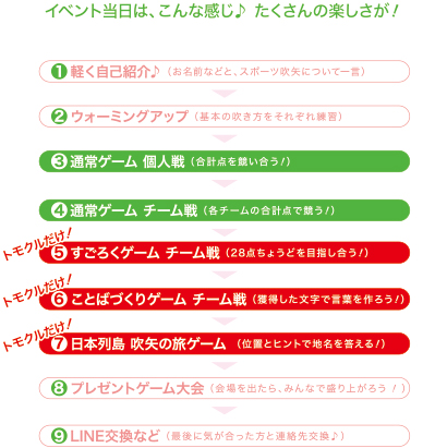 �C�x���g�����̗���