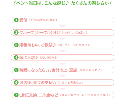 �C�x���g�̗���